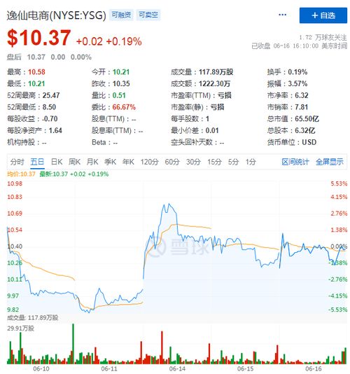 国潮护肤品牌 起风 了,空白的港股市场留给谁来填