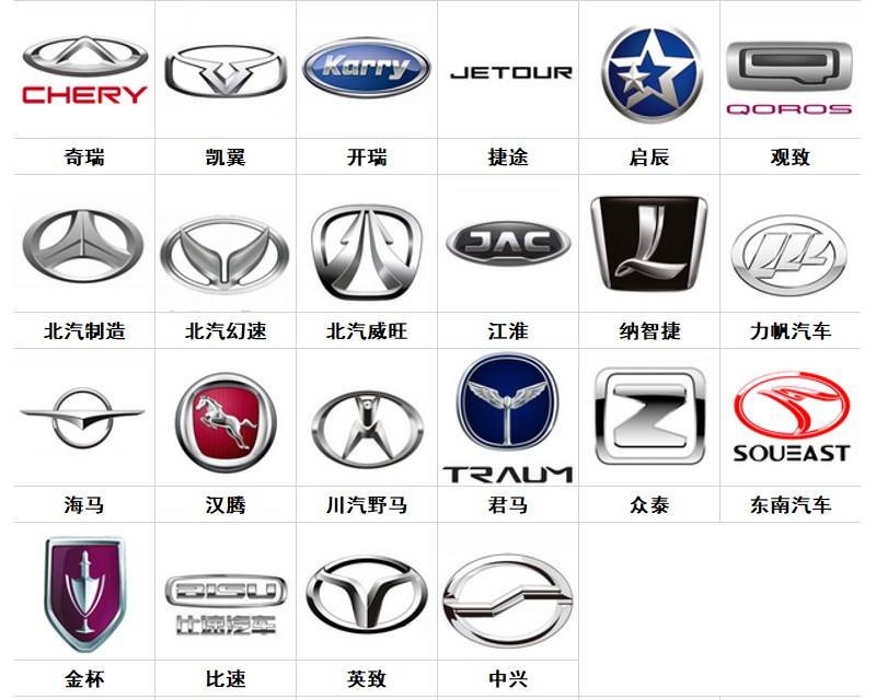 车标志识别图片大全图片