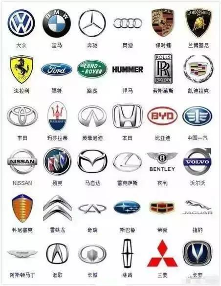 Logo设计|著名豪车品牌背后精彩的故事
