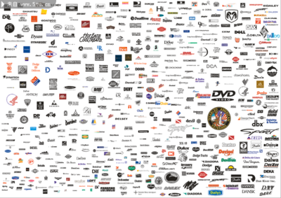世界知名品牌LOGO集合