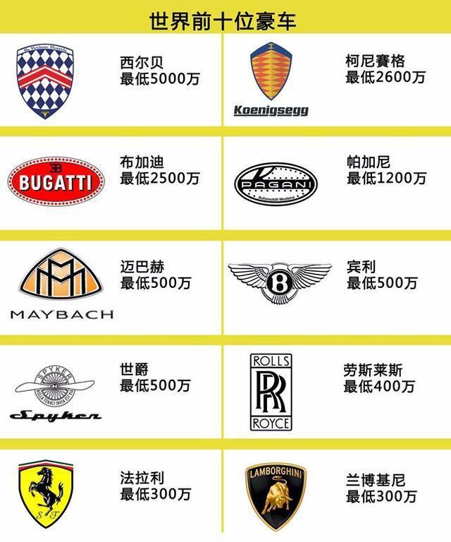 全球10大豪车车标,全部都能认出,证明是个懂车人!