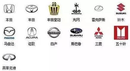 各种汽车标志和名称大全,扫除“车盲”症!
