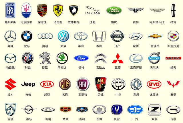 汽车车标:200个汽车标志图片大全,2020更新版「全」